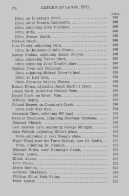 Thumbnail for Volume XXII > Return of Lands and Number of Inhabitants in the County of Bedford. 1784.