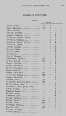 Thumbnail for Volume XXII > Return of Lands and Number of Inhabitants in the County of Bedford. 1784.