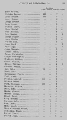 Thumbnail for Volume XXII > Return of Lands and Number of Inhabitants in the County of Bedford. 1784.