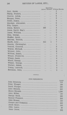 Thumbnail for Volume XXII > Return of Lands and Number of Inhabitants in the County of Bedford. 1784.