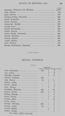 Thumbnail for Volume XXII > Return of Lands and Number of Inhabitants in the County of Bedford. 1784.