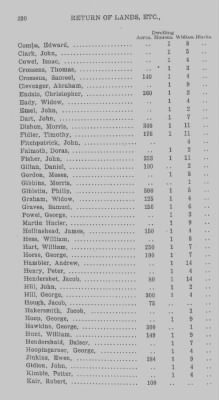 Thumbnail for Volume XXII > Return of Lands and Number of Inhabitants in the County of Bedford. 1784.