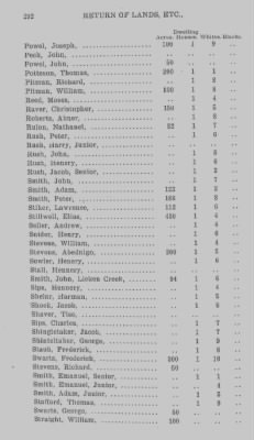 Thumbnail for Volume XXII > Return of Lands and Number of Inhabitants in the County of Bedford. 1784.