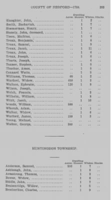 Thumbnail for Volume XXII > Return of Lands and Number of Inhabitants in the County of Bedford. 1784.