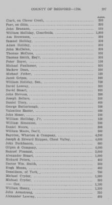 Thumbnail for Volume XXII > Return of Lands and Number of Inhabitants in the County of Bedford. 1784.