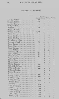 Thumbnail for Volume XXII > Return of Lands and Number of Inhabitants in the County of Bedford. 1784.