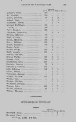 Thumbnail for Volume XXII > Return of Lands and Number of Inhabitants in the County of Bedford. 1784.