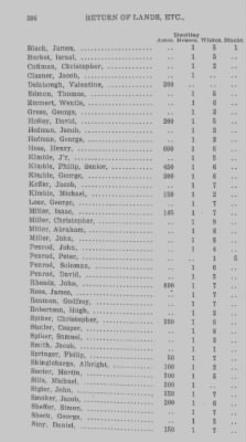 Thumbnail for Volume XXII > Return of Lands and Number of Inhabitants in the County of Bedford. 1784.