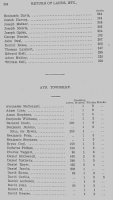 Thumbnail for Volume XXII > Return of Lands and Number of Inhabitants in the County of Bedford. 1784.