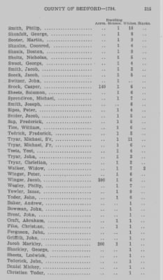 Thumbnail for Volume XXII > Return of Lands and Number of Inhabitants in the County of Bedford. 1784.