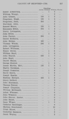 Volume XXII > Return of Lands and Number of Inhabitants in the County of Bedford. 1784.