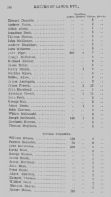 Volume XXII > Return of Lands and Number of Inhabitants in the County of Bedford. 1784.