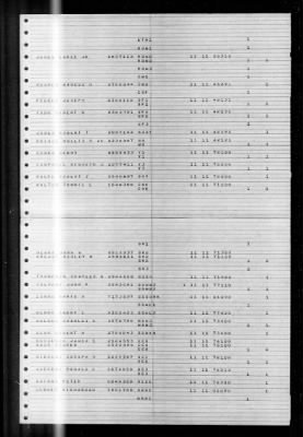 Pawcatuck (AO-108) > 1947