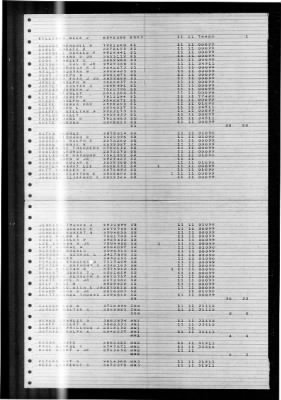 Pawcatuck (AO-108) > 1947