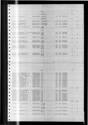 Pawcatuck (AO-108) > 1947