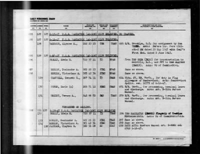 Pawcatuck (AO-108) > 1947