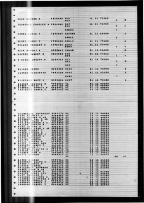 Pawcatuck (AO-108) > 1947