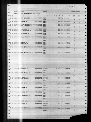 Pawcatuck (AO-108) > 1947