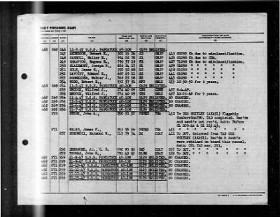 Pawcatuck (AO-108) > 1947