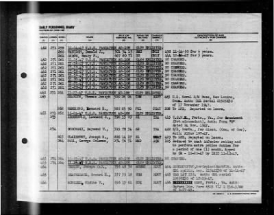 Pawcatuck (AO-108) > 1947