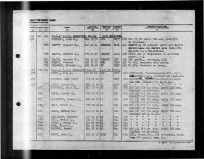 Pawcatuck (AO-108) > 1947