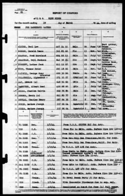 Blue Ridge (AGC-2) > 1944