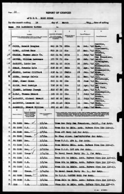 Blue Ridge (AGC-2) > 1944