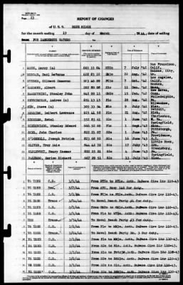 Blue Ridge (AGC-2) > 1944