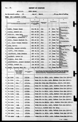 Blue Ridge (AGC-2) > 1944