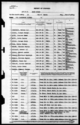 Blue Ridge (AGC-2) > 1944