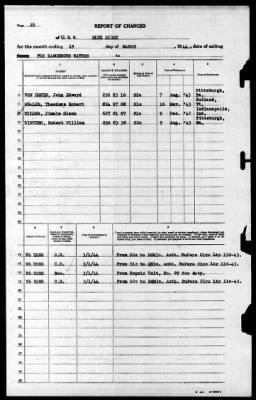 Blue Ridge (AGC-2) > 1944