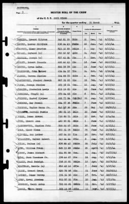 Blue Ridge (AGC-2) > 1944