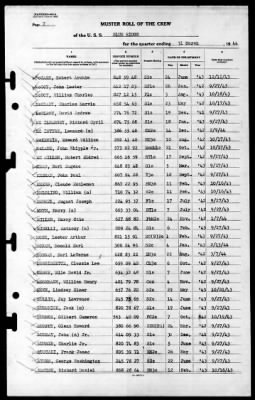 Blue Ridge (AGC-2) > 1944