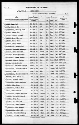 Blue Ridge (AGC-2) > 1944