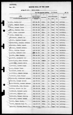 Blue Ridge (AGC-2) > 1944