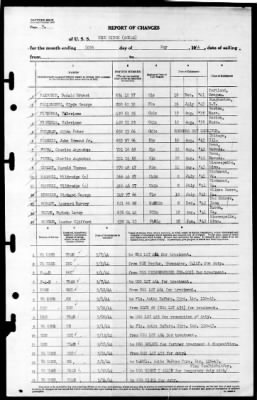 Blue Ridge (AGC-2) > 1944