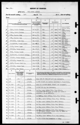 Blue Ridge (AGC-2) > 1944