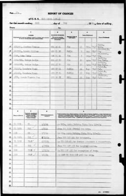 Blue Ridge (AGC-2) > 1944