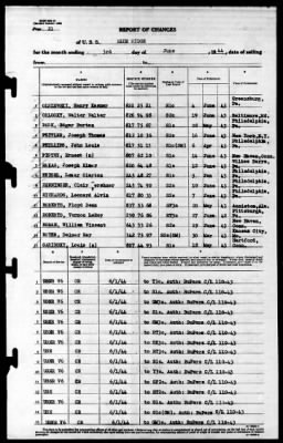 Blue Ridge (AGC-2) > 1944