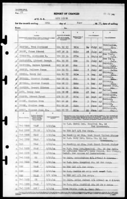 Blue Ridge (AGC-2) > 1944