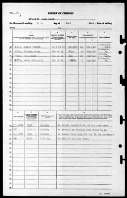 Blue Ridge (AGC-2) > 1944