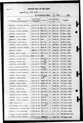 Blue Ridge (AGC-2) > 1944