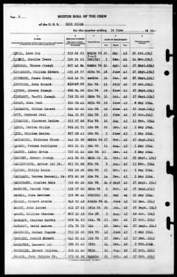 Blue Ridge (AGC-2) > 1944