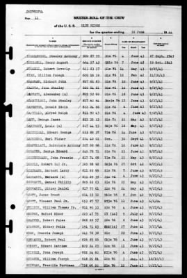 Blue Ridge (AGC-2) > 1944