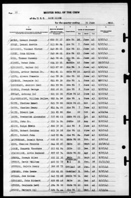 Blue Ridge (AGC-2) > 1944