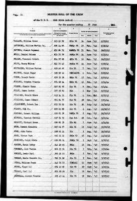 Blue Ridge (AGC-2) > 1944