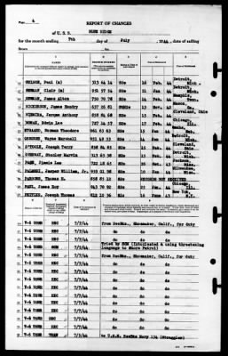 Blue Ridge (AGC-2) > 1944