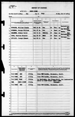 Blue Ridge (AGC-2) > 1944