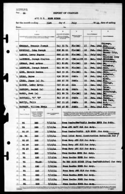 Blue Ridge (AGC-2) > 1944