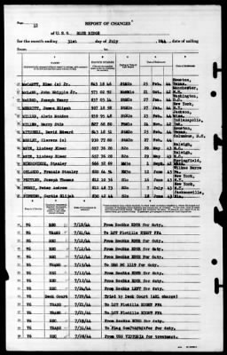 Blue Ridge (AGC-2) > 1944